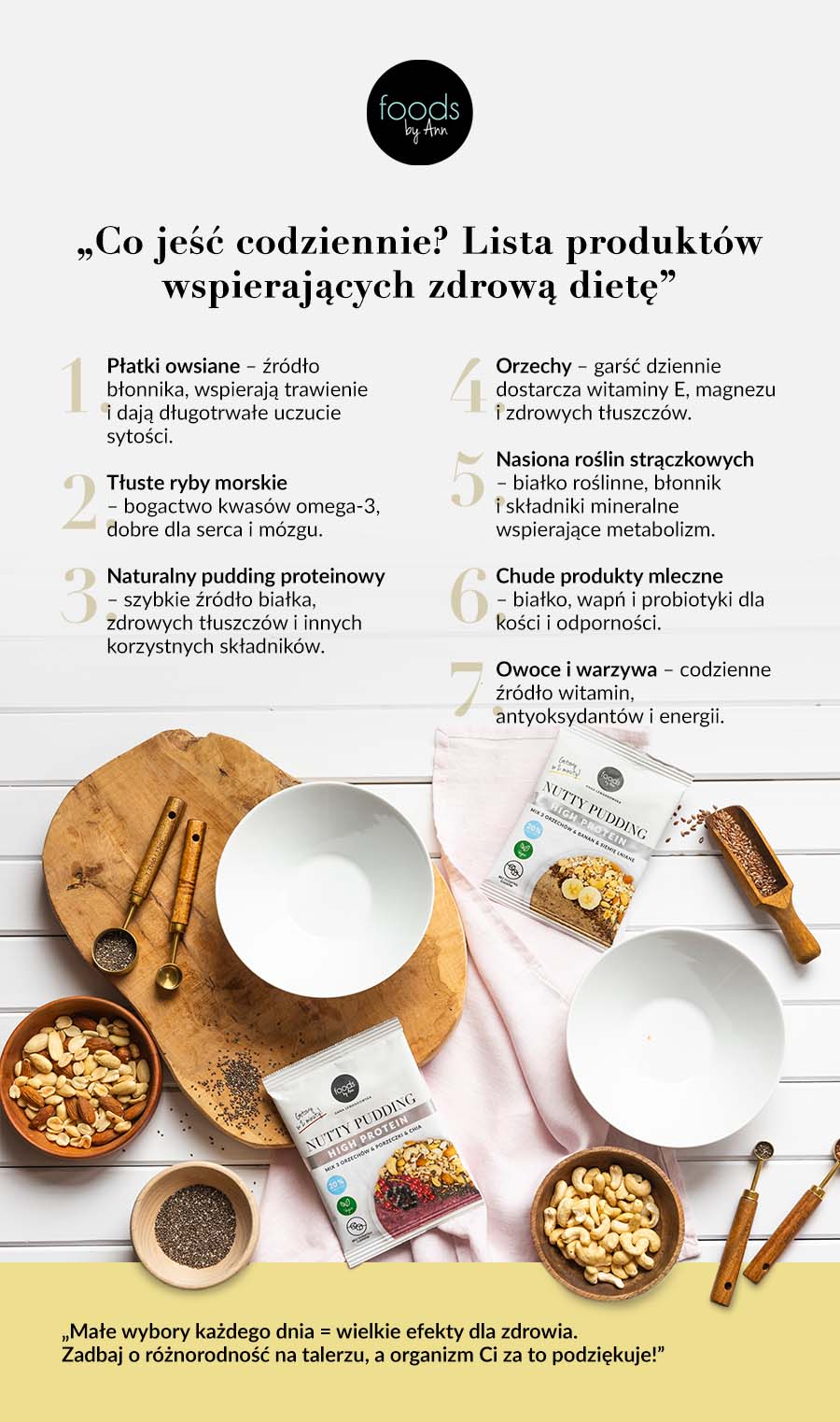 Co jeść codziennie? Lista produktów wspierających zdrową dietę - infografika